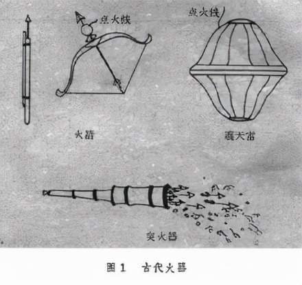 中国四大发明是什么_中国四大发明是什么朝代