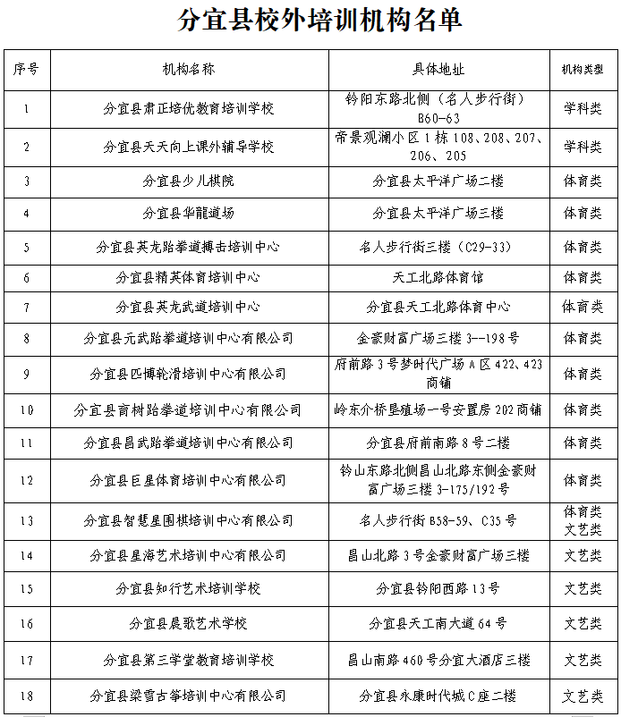 分宜县关于实行校外培训机构预收费资金监管的通告