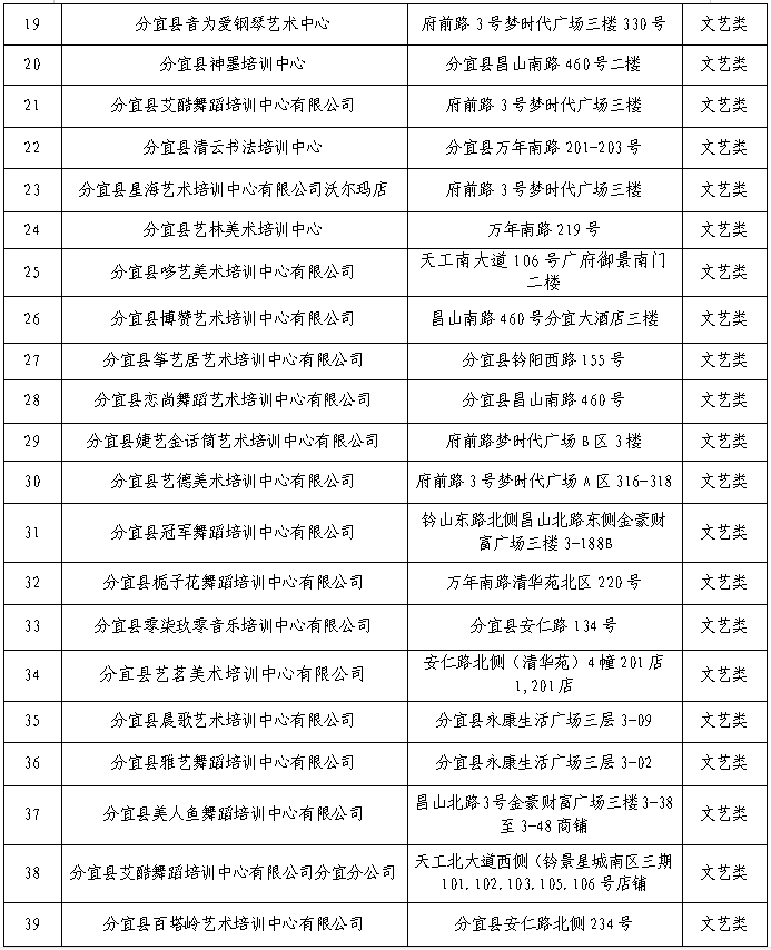 分宜县关于实行校外培训机构预收费资金监管的通告