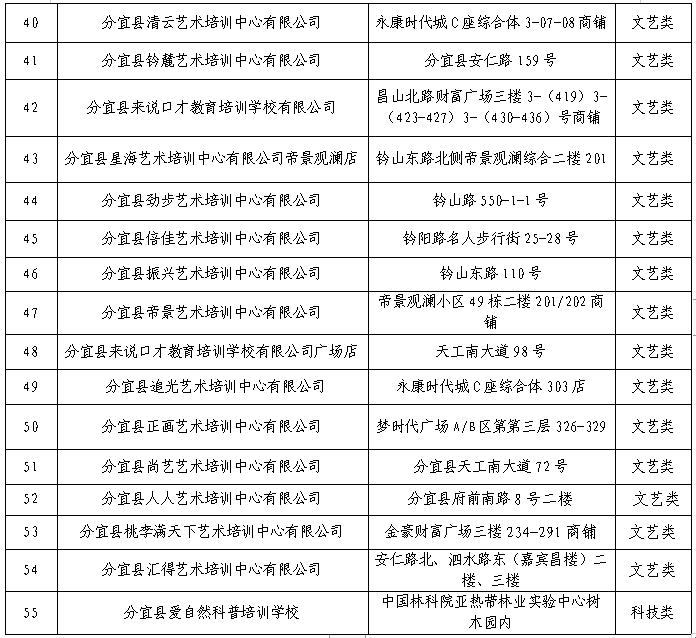 分宜县关于实行校外培训机构预收费资金监管的通告