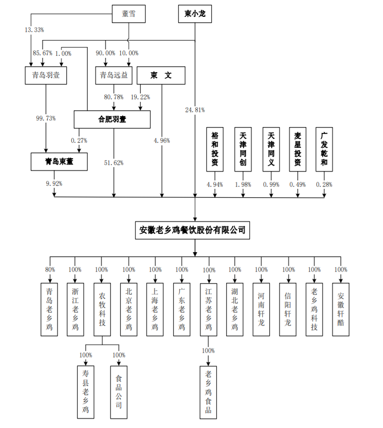 老乡鸡董事长回应员工参保质疑