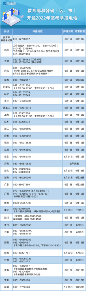 教育部公布举报电话