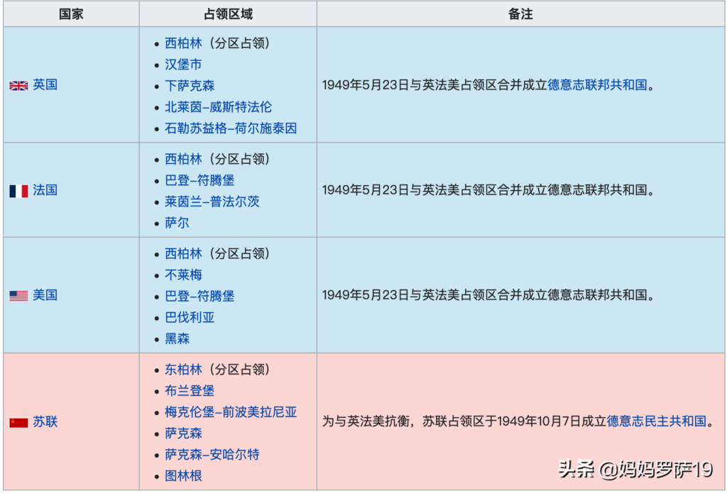 二战后德国政治(二战后德国的社会状况)