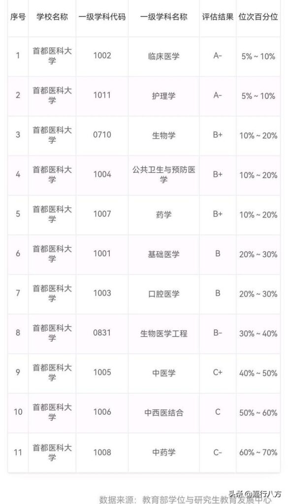 医科大学哪所实力最强_中国排名前10的医科大学