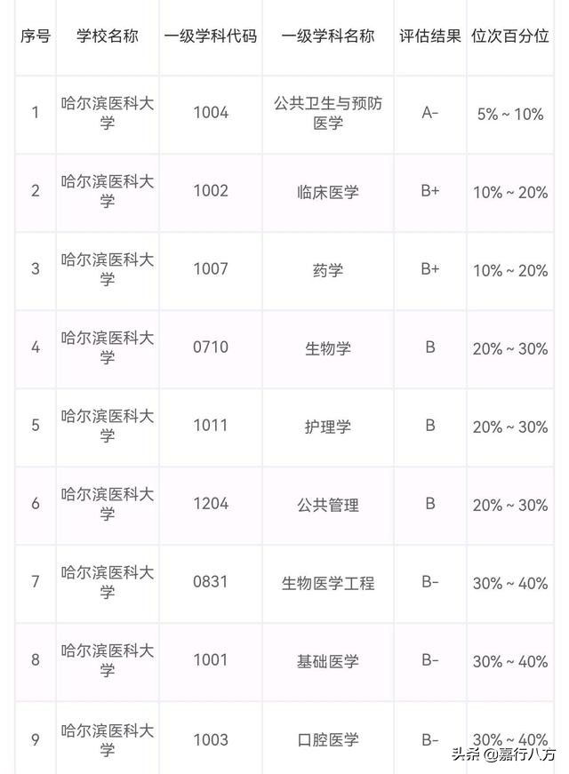 医科大学哪所实力最强_中国排名前10的医科大学