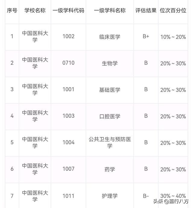 医科大学哪所实力最强_中国排名前10的医科大学