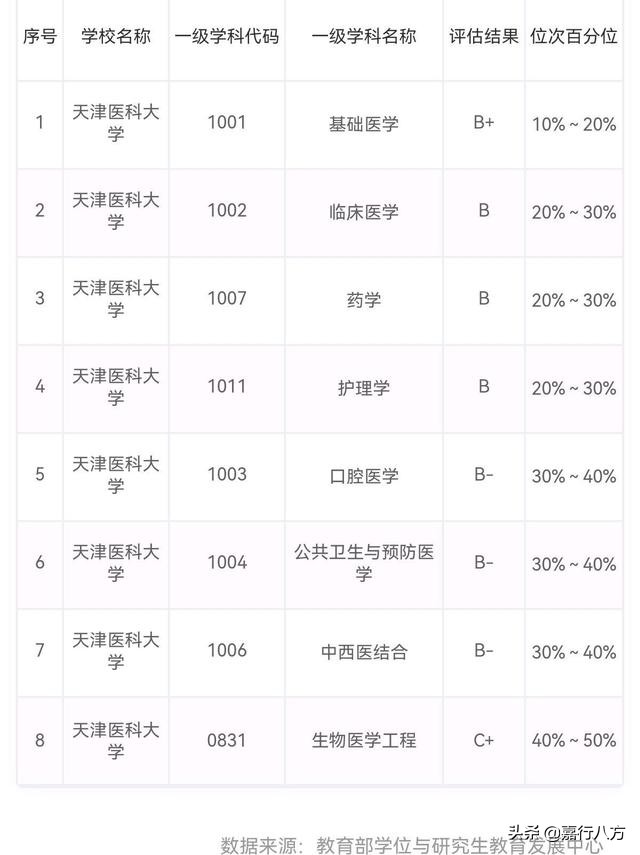 医科大学哪所实力最强_中国排名前10的医科大学