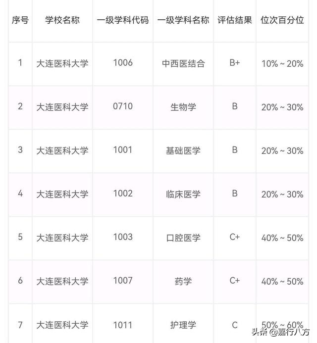 医科大学哪所实力最强_中国排名前10的医科大学