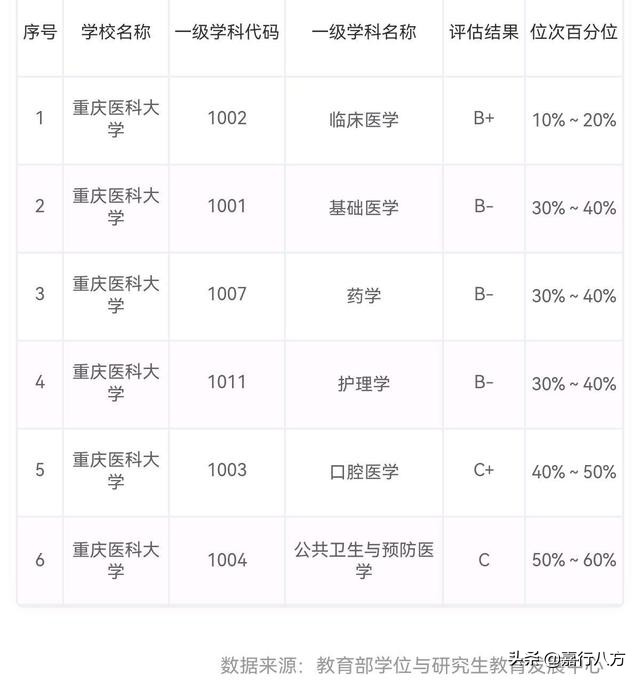 医科大学哪所实力最强_中国排名前10的医科大学