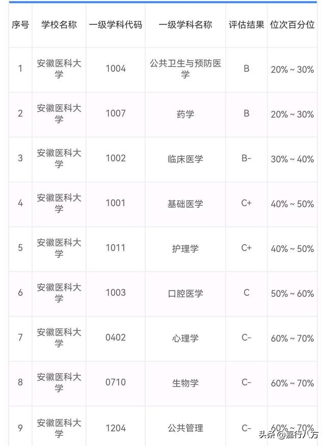 医科大学哪所实力最强_中国排名前10的医科大学