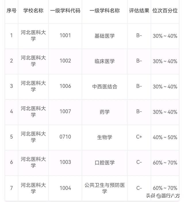 医科大学哪所实力最强_中国排名前10的医科大学