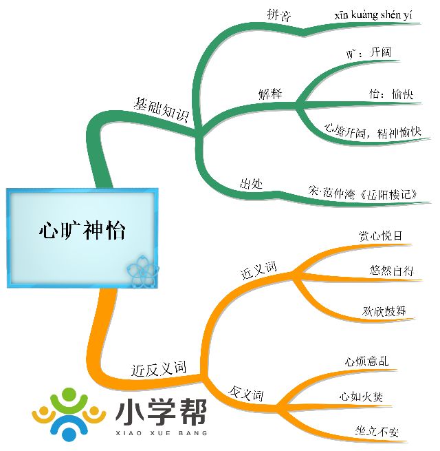 心旷神怡的意思是什么_心旷神怡的意思解释