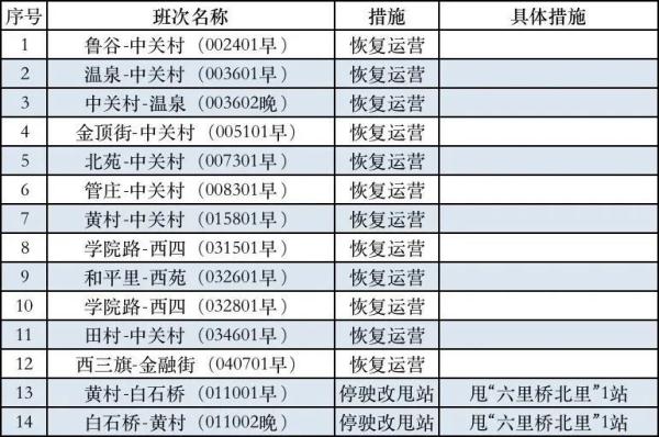 抵京人员7日内不聚餐不聚会