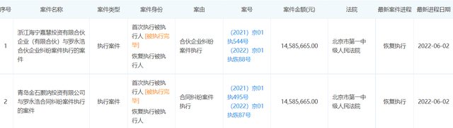 罗永浩回应被恢复执行2900万