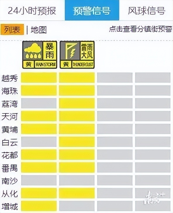 广州多区暴雨