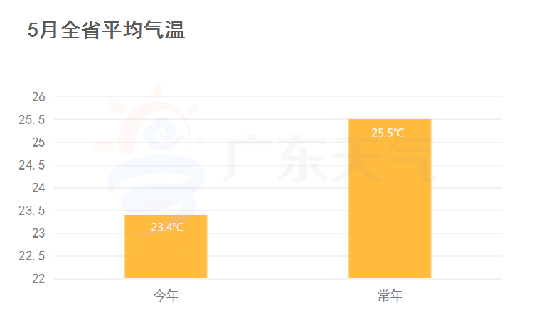 广州多区暴雨