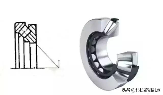 滚动轴承的特点是什么_滚动轴承的特点有哪些