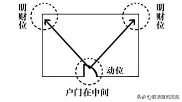 客厅财位在哪里_怎样判断财位位置