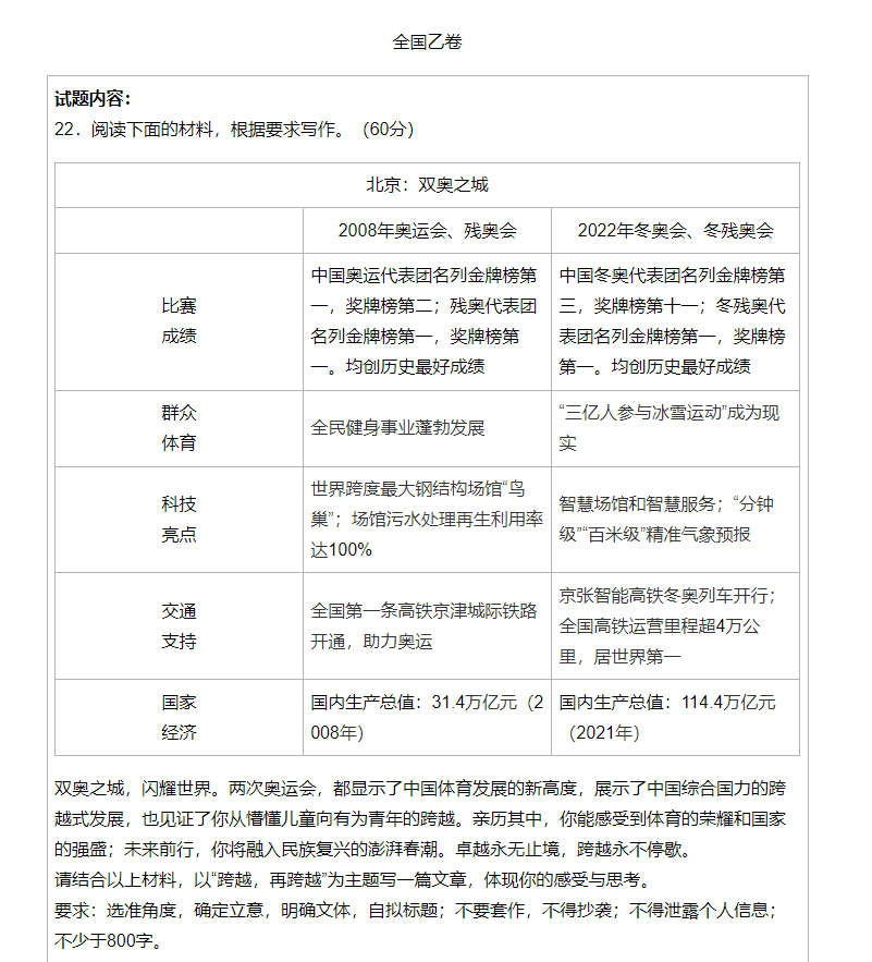 2022江西高考作文题出炉：跨越，再跨越