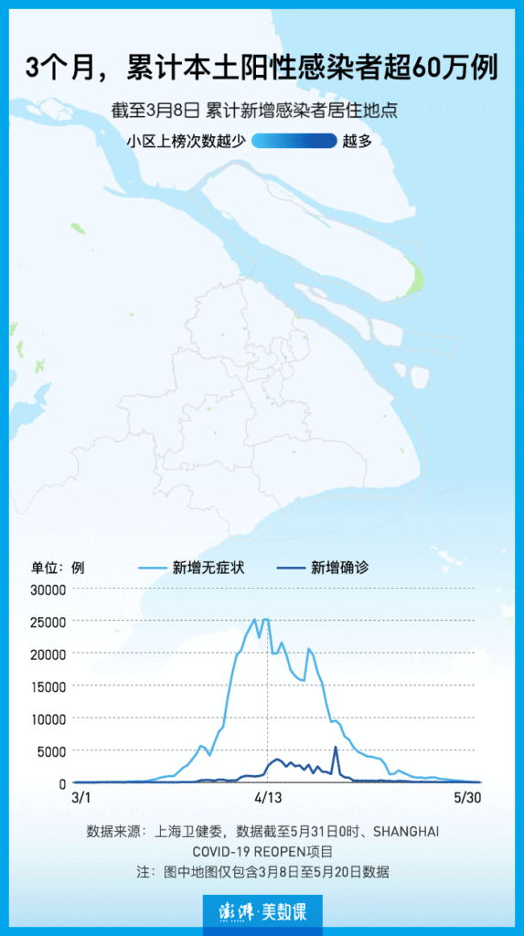 上海新增社会面本土2+2