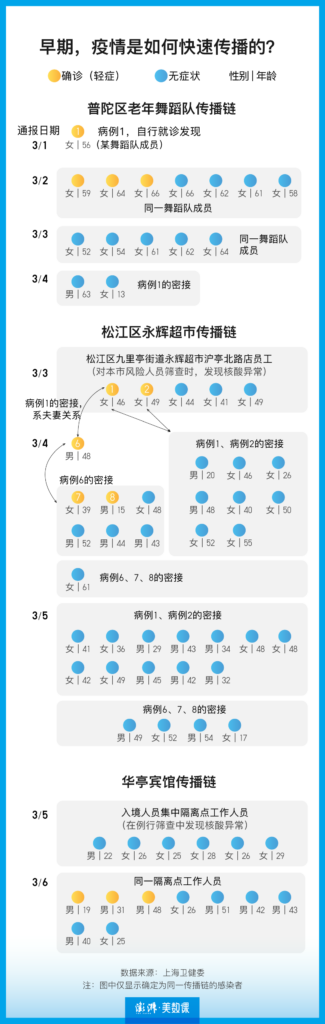 上海新增社会面本土2+2