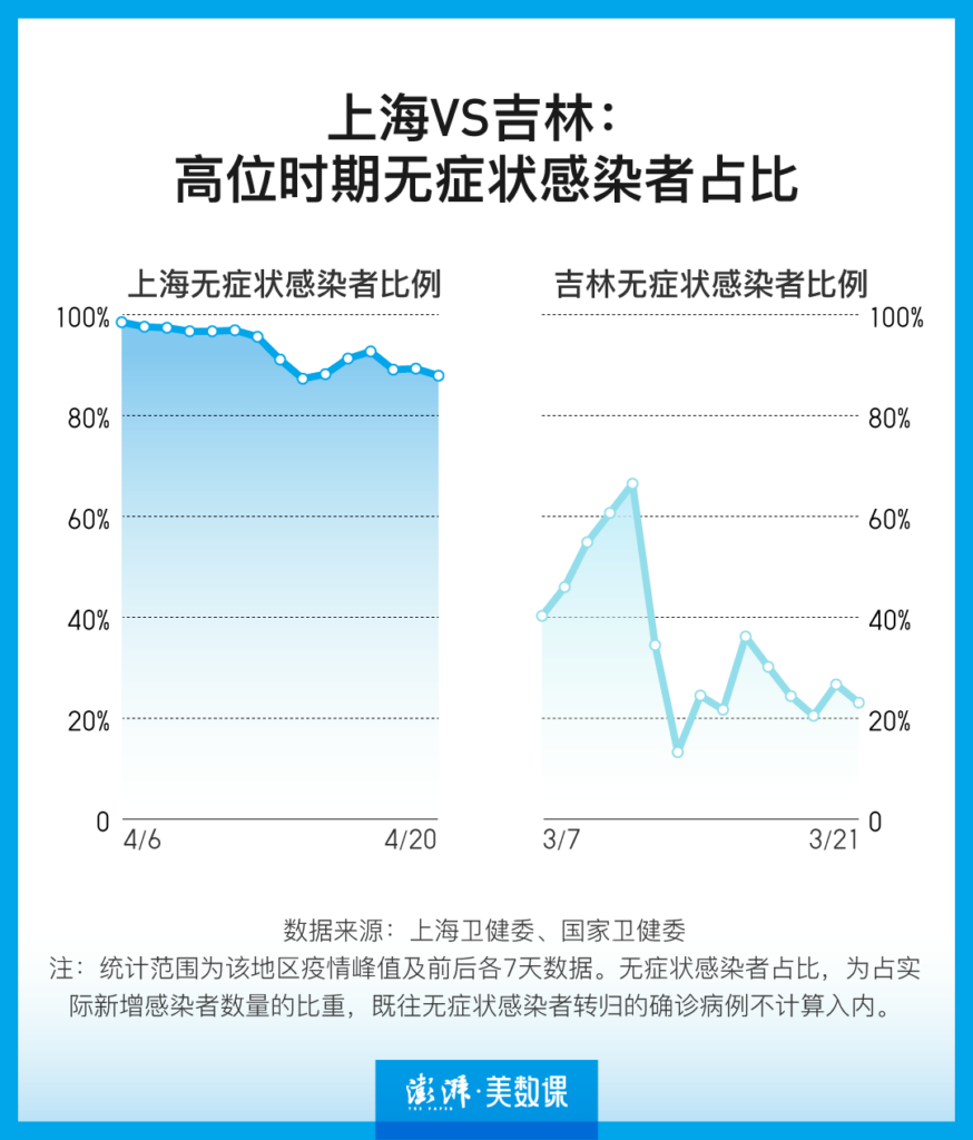 上海新增社会面本土2+2