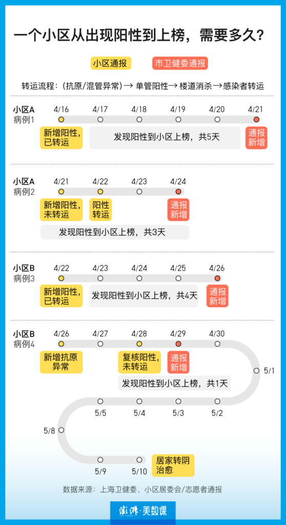 上海新增社会面本土2+2