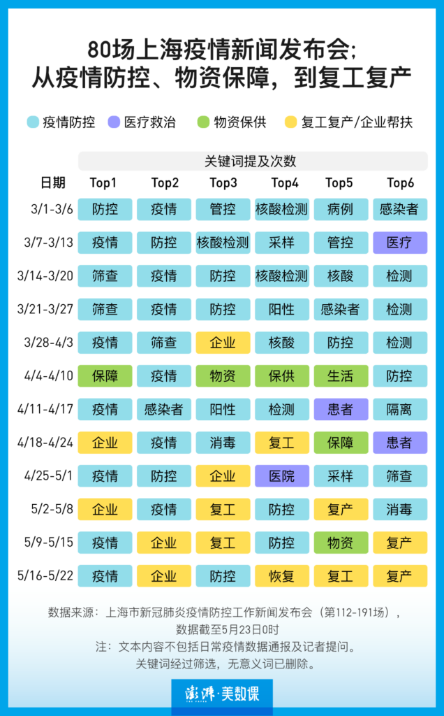 上海新增社会面本土2+2