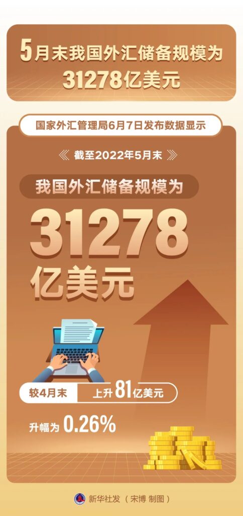 20220608早知天下事