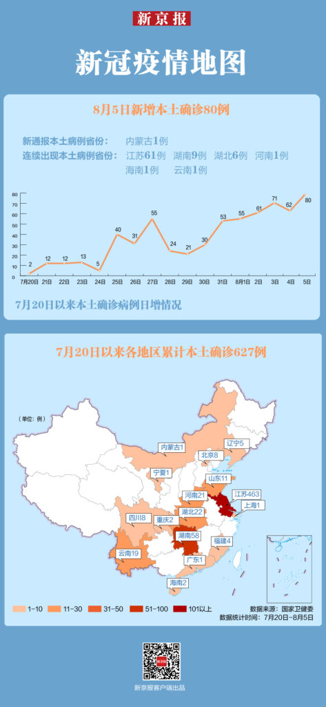 31省份昨日新增本土44+80