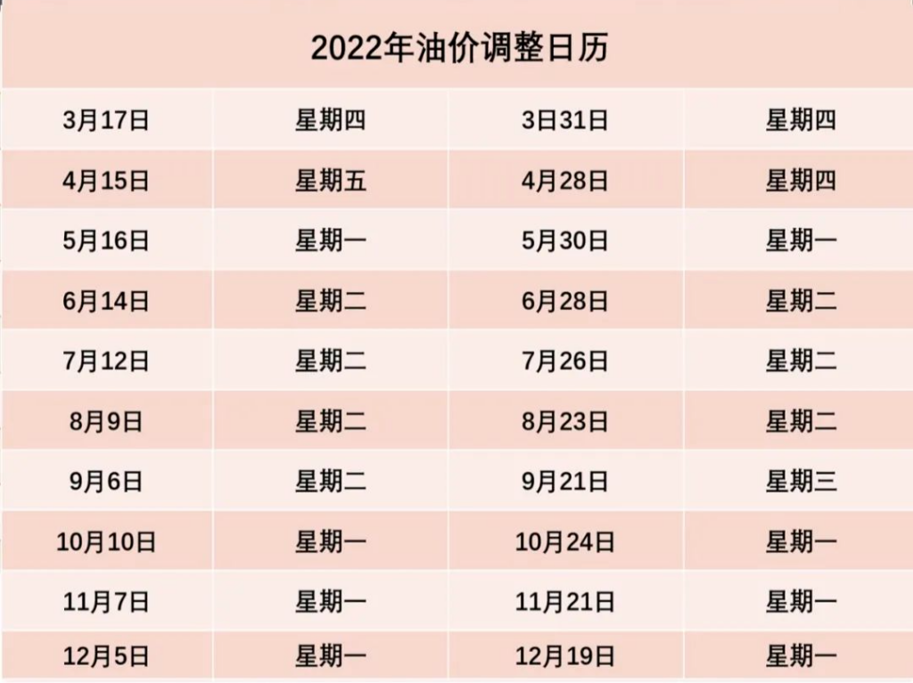 油价14日将迎年内第11轮调整