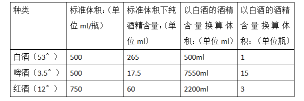 100毫升是多少克图片