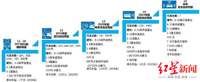 推特准备提供马斯克要的数据库权限