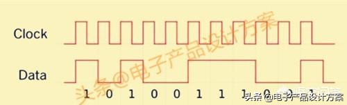 什么是数字信号_什么是摸拟信号