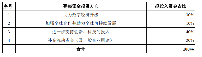 蚂蚁集团重启上市？证监会回应