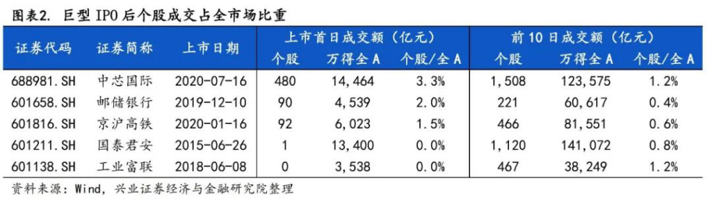 蚂蚁集团重启上市？证监会回应