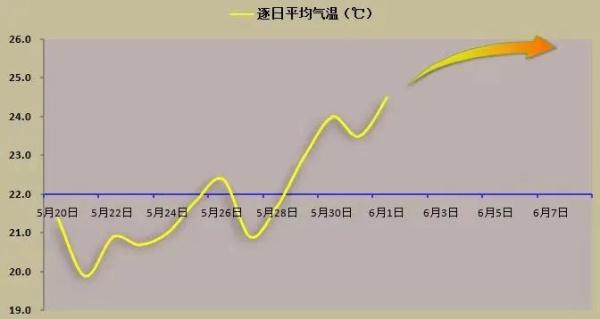 “成都未来40天有36天降雨”不准确