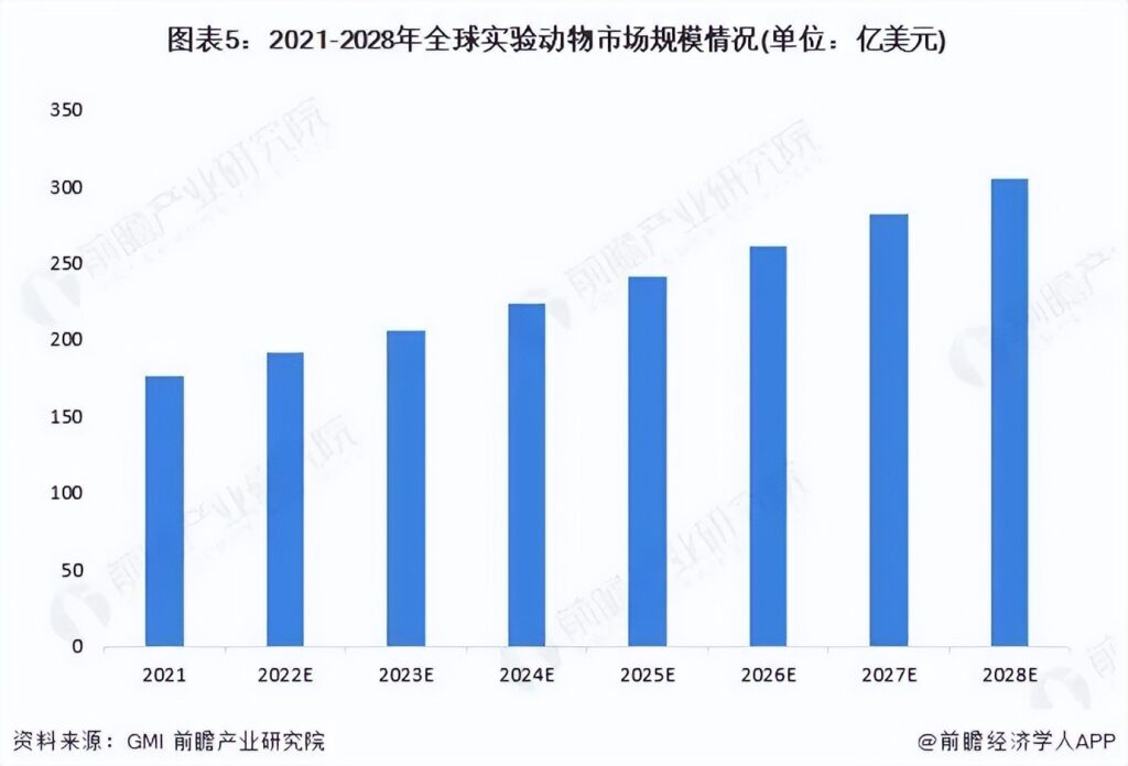 实验猴一只16万元 药企疯狂囤猴