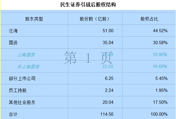 民生证券董事长冯鹤年被查