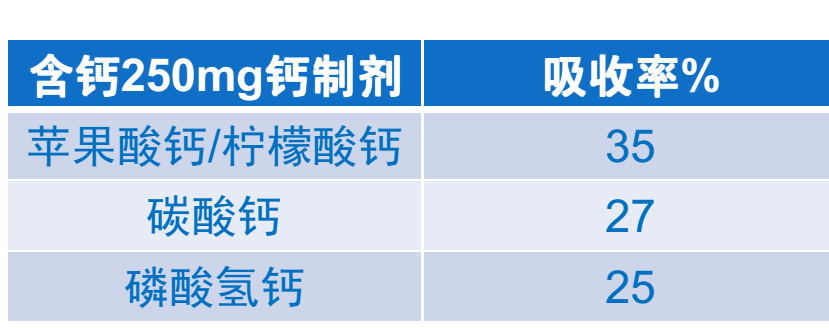 钙片什么时候吃最好_钙片什么时候吃吸收快