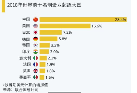 哪国的综合国力强_世界综合国力排名