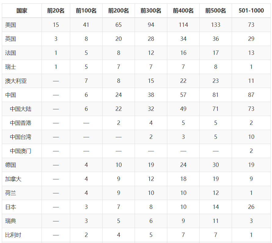 哪国的综合国力强_世界综合国力排名