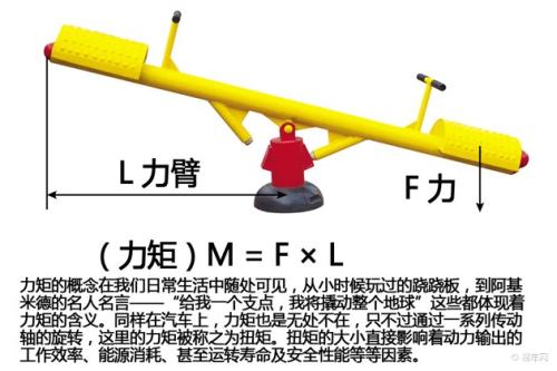 力矩与转矩的区别_转矩与扭矩的区别