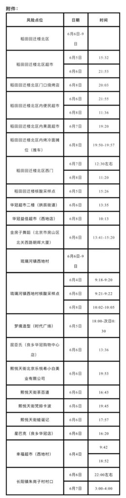 北京新增本土34+31 均涉天堂酒吧