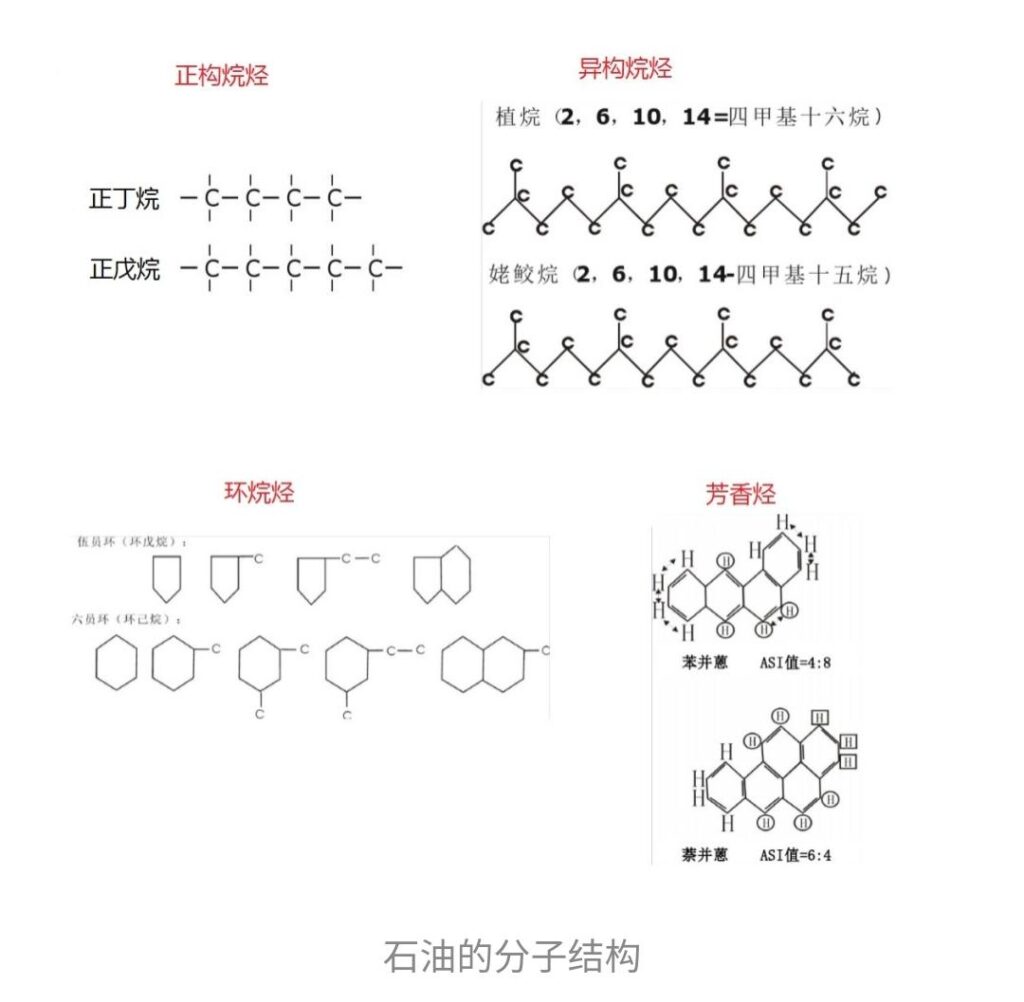 石油是怎么形成的_石油的诞生