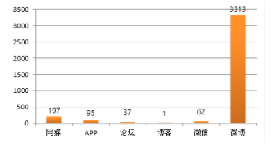 唐山打人事件事发地已成网红打卡地