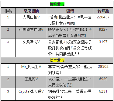 唐山打人事件事发地已成网红打卡地