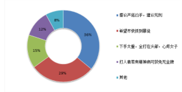 唐山打人事件事发地已成网红打卡地