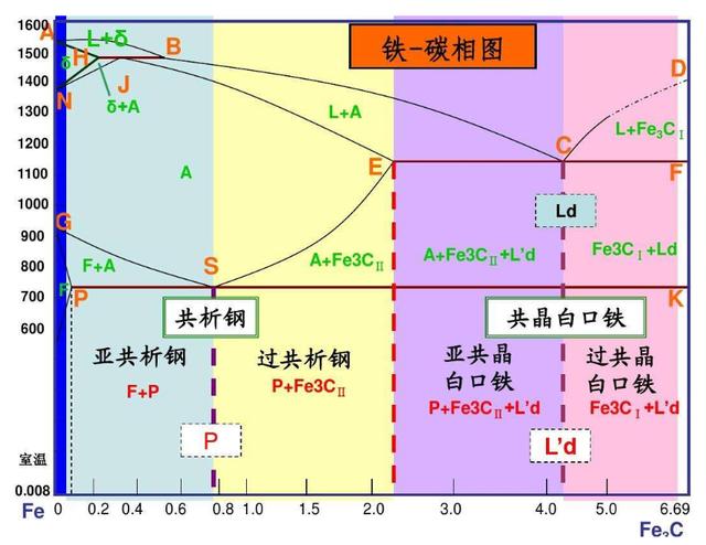 不锈钢材质是铁吗(不锈钢是不是铁的)