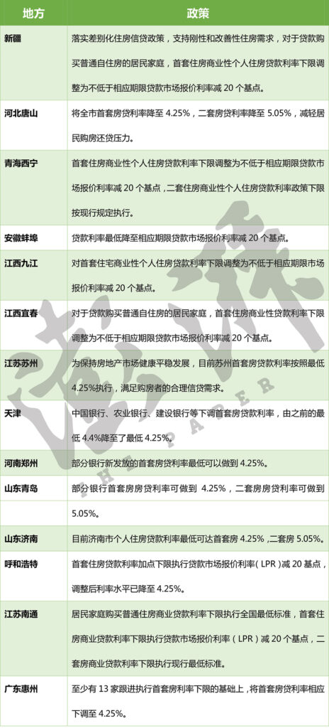 刚需购房成本降至近十年低点